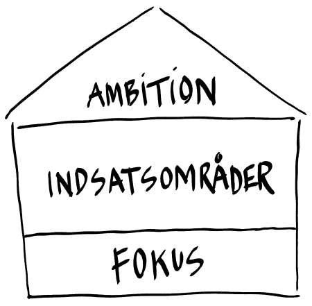 Hus